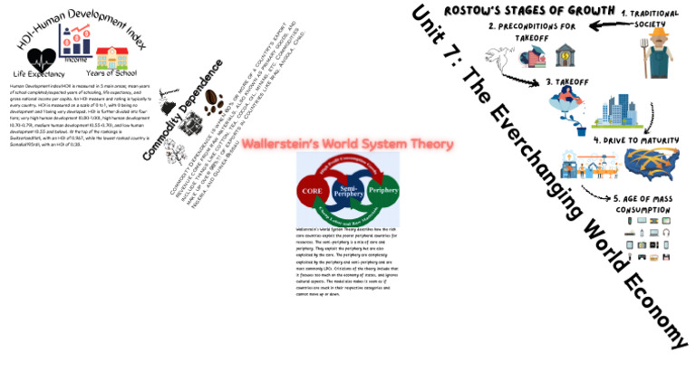 Unit 7 | PDF | International Relations | Global Politics