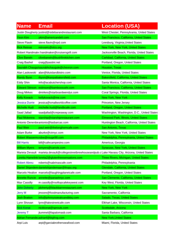 Business Owners in All Over United States | PDF | California