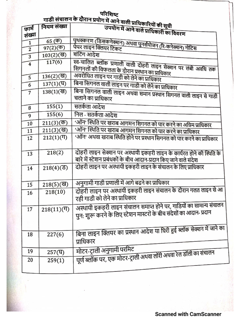 DFC Authority form | PDF