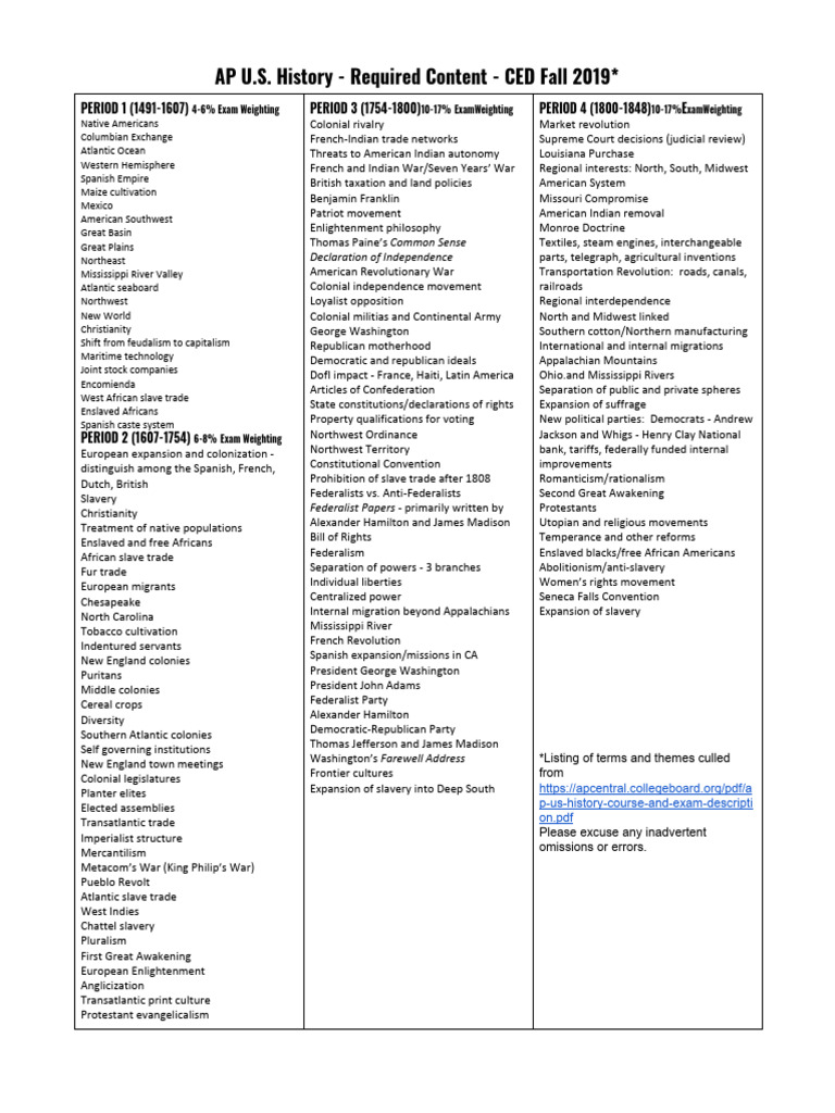 AP U.S. History Exam Content Overview | PDF | The United States | Slavery