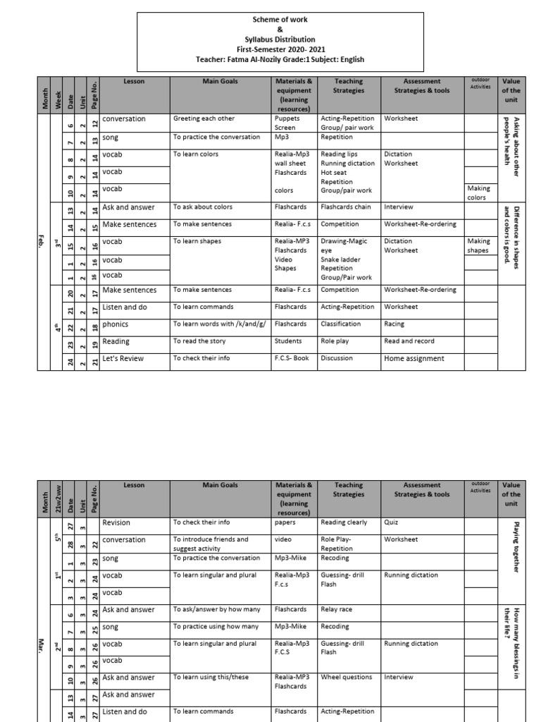 Grade 1 English Lesson Plans | PDF | Phonics | Learning Methods