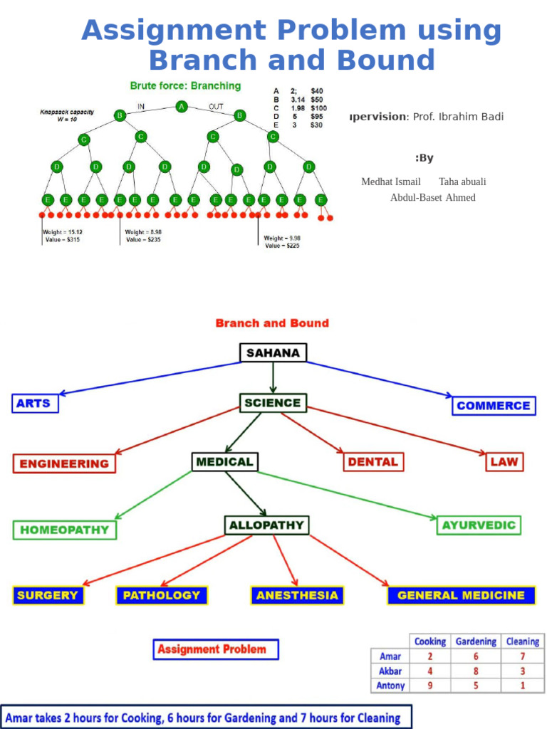 Assignment Problem Using Branch and Bound | PDF