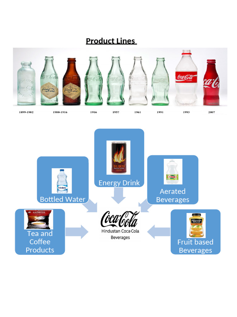4, 5 CEO PDT Line | PDF