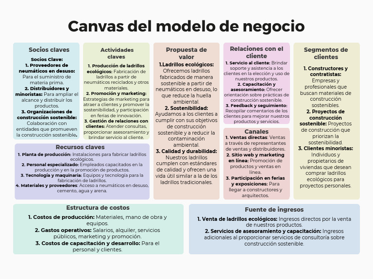 Canvas de Modelo de Negocio | PDF | Sustentabilidad | Marketing