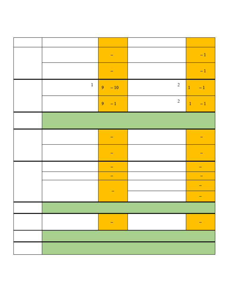 Quarter 2 Exam Schedule 2025 | PDF