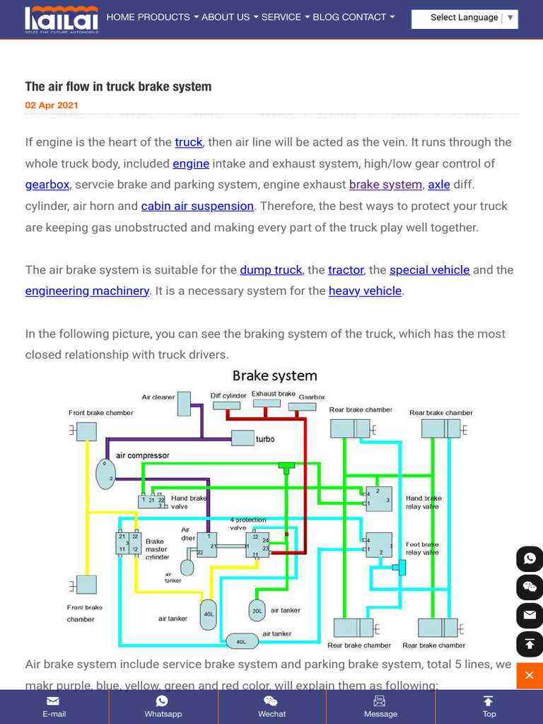 Air Brake System Essentials for Trucks | PDF | Brake | Vehicles