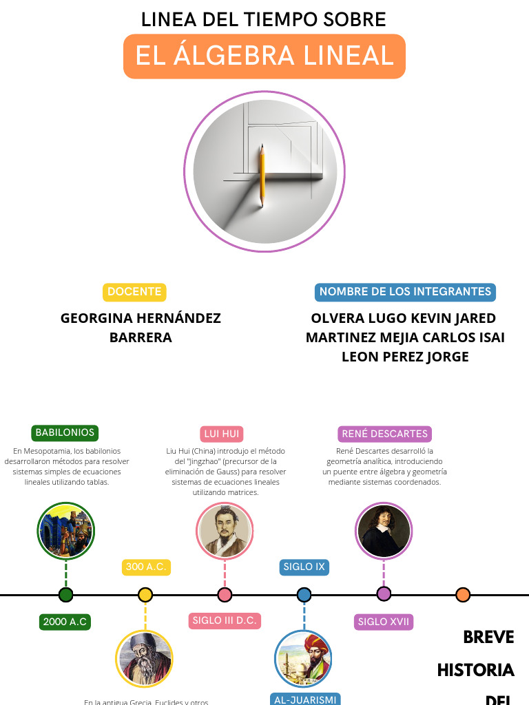 Línea del Tiempo del Álgebra Lineal | PDF | Álgebra | Geometría