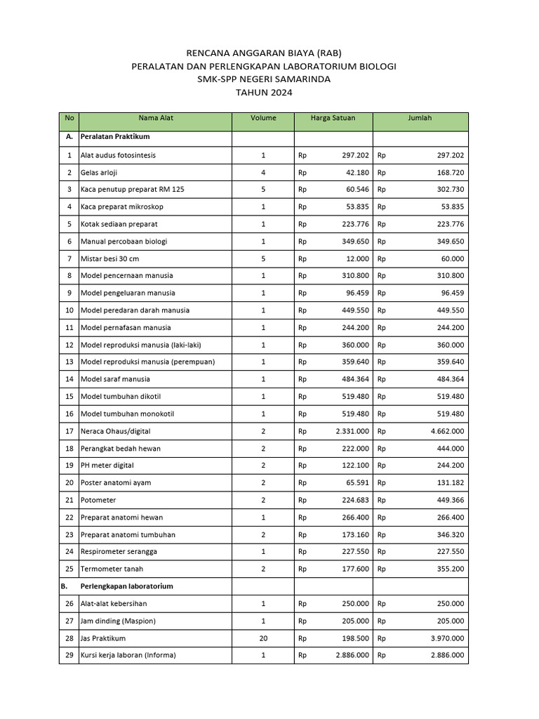 RAB Peralatan Dan Perlengkapan Labooratorium Biologi 2024 | PDF