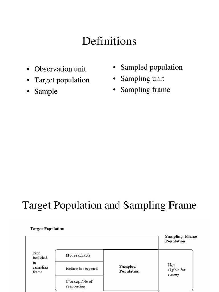 Definitions Observation Unit Target Population Sample Sampled