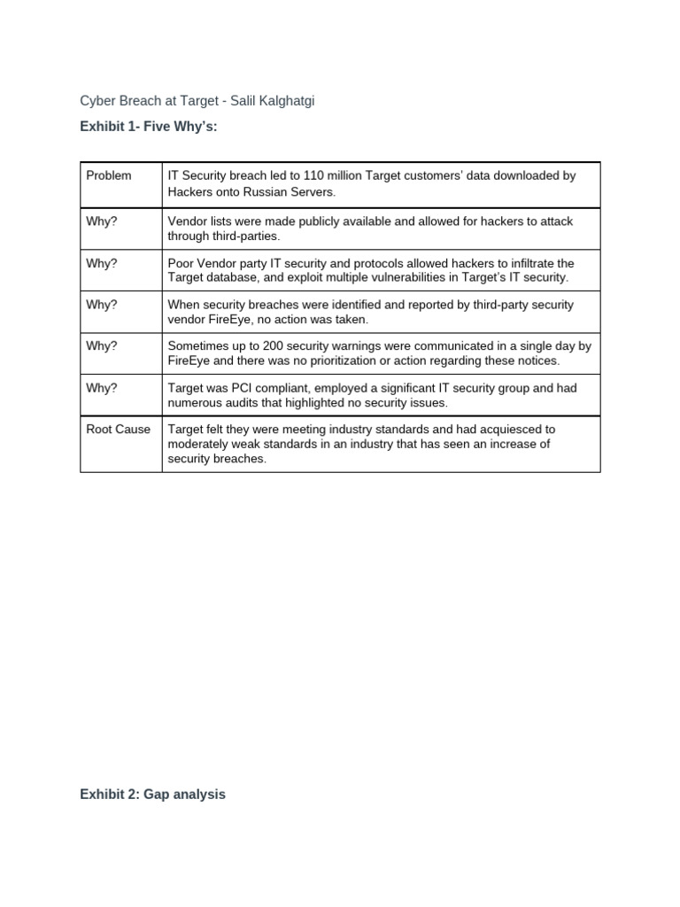 Cyber Breach at Target - Salil Kalghatgi | PDF | Security | Computer ...