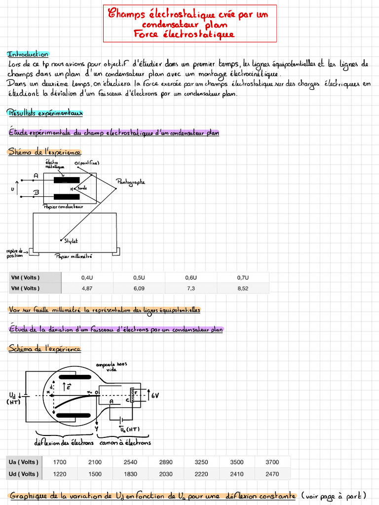 TP | PDF
