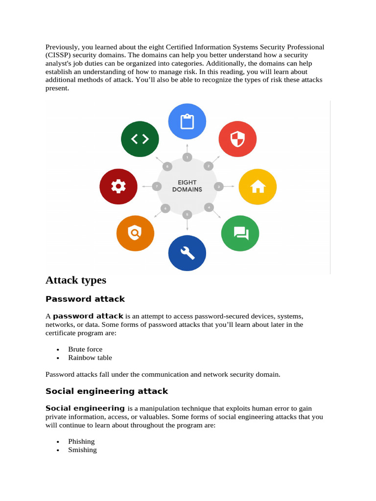 Understanding Cyber Attack Types | PDF | Security | Computer Security