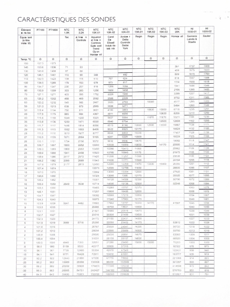 Résistance ohmique sonde PDF — free download