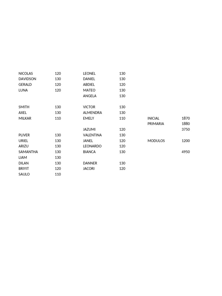 Student Names and Scores List | PDF