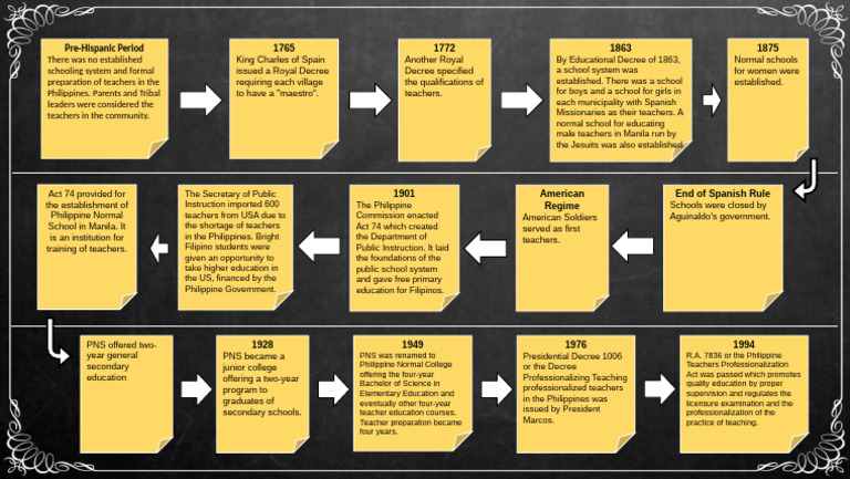 History of Teacher Education in the Philippines | PDF | Teachers ...