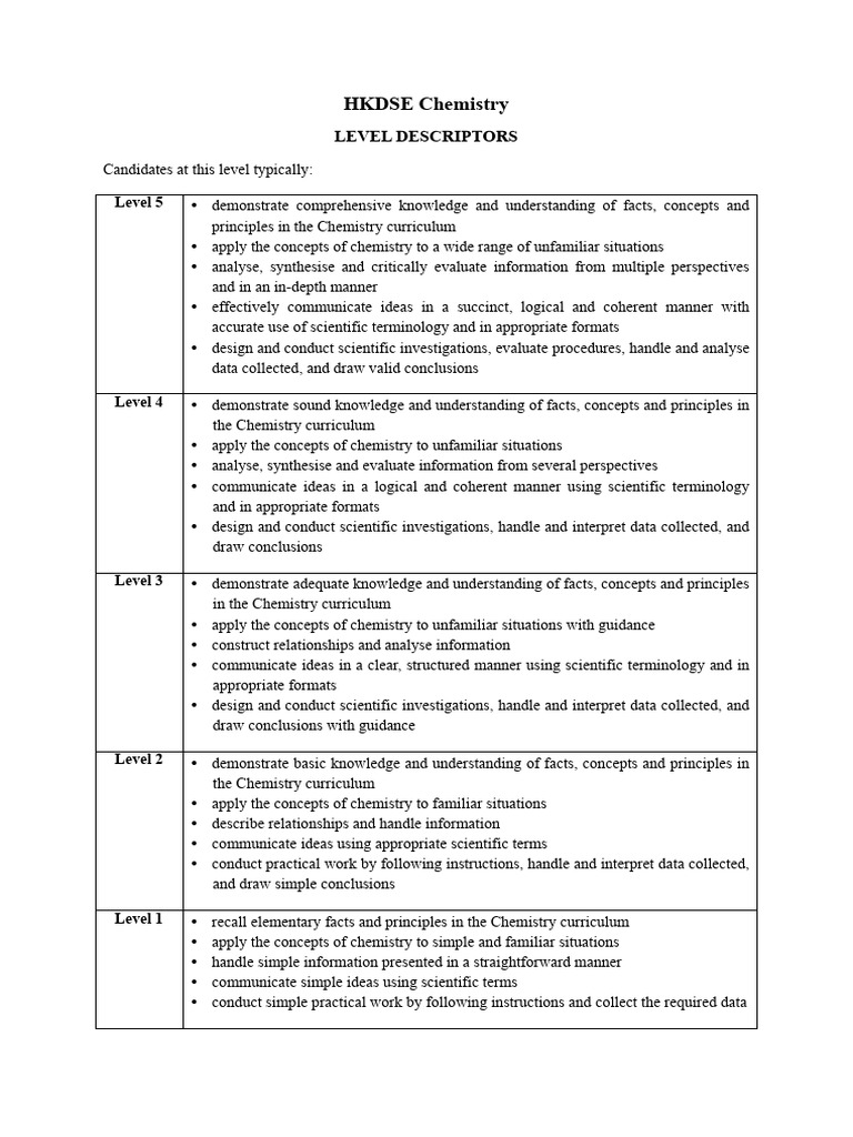 Chem LevelDescriptors 等級描述eng | PDF | Scientific Method | Concept
