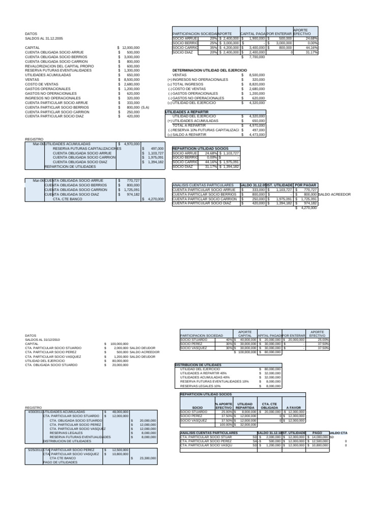 distribuci-n-de-utilidades-y-capital-social-pdf-dividendo-sector