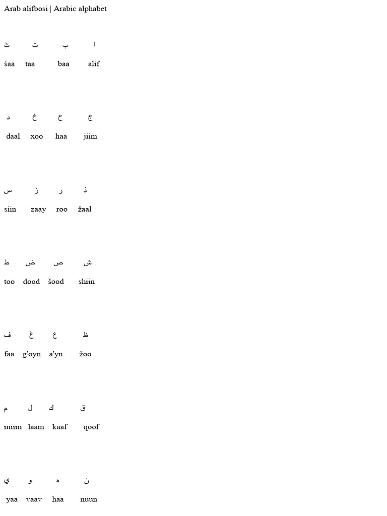 Arabic Alphabet Learning Guide | PDF