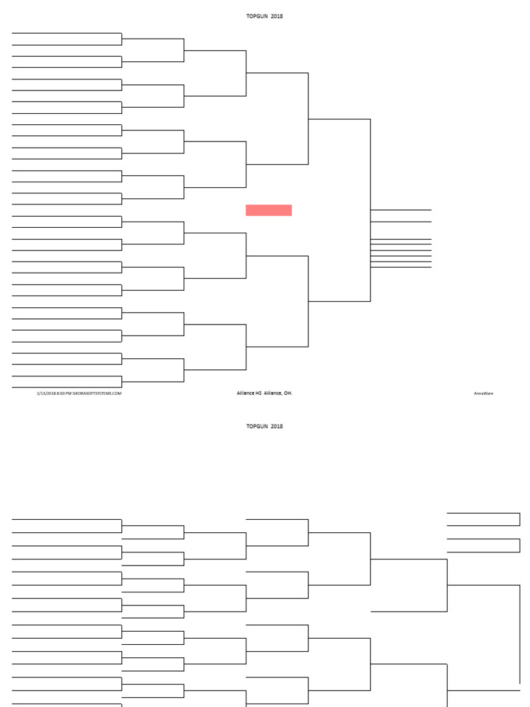 Full Brackets 2018 | PDF
