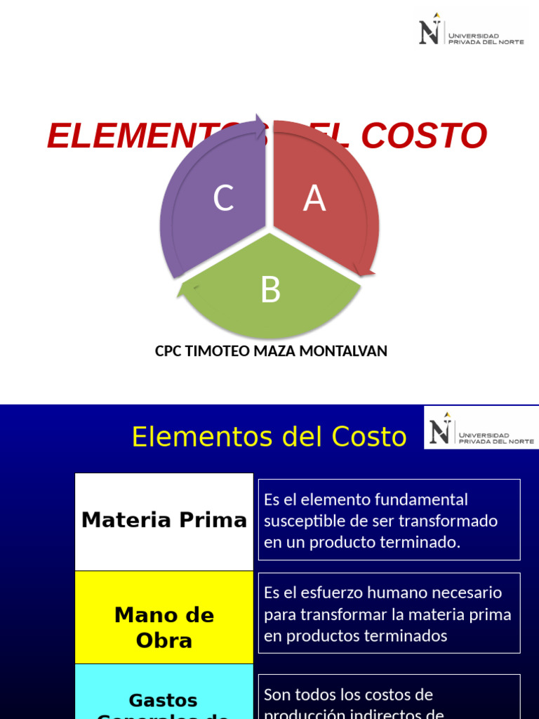 Elementos del Costo en Empresas | PDF | Economias | Negocios económicos
