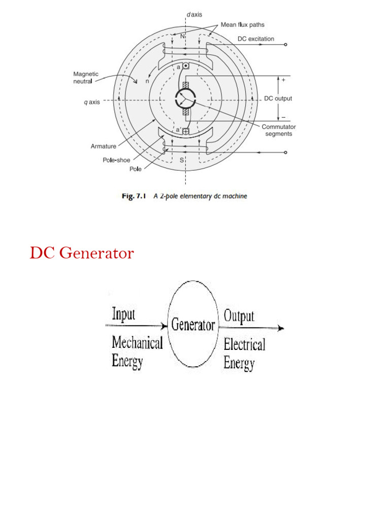 Understanding DC Generators and Motors | PDF | Electric Motor ...