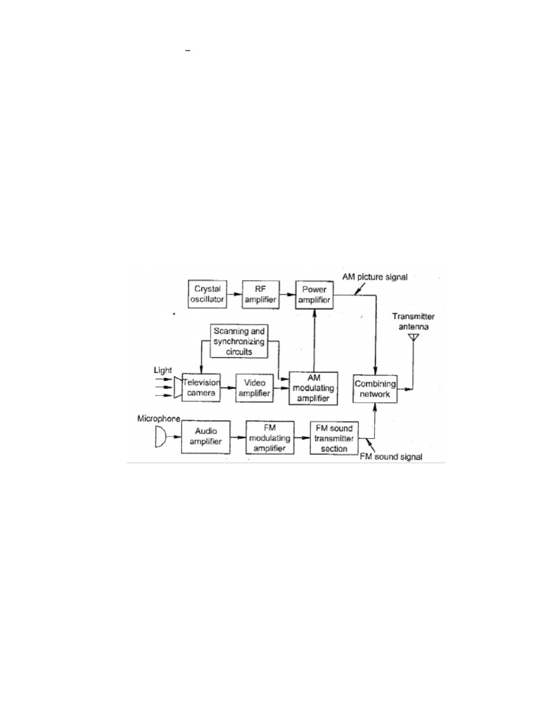 Television Engineering Fundamentals | PDF | Color | Frequency Modulation