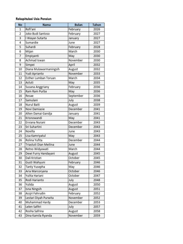 Batas Umur Pensiun Pdf