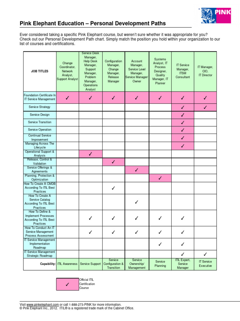 Personal Development Paths | PDF | It Service Management | Business