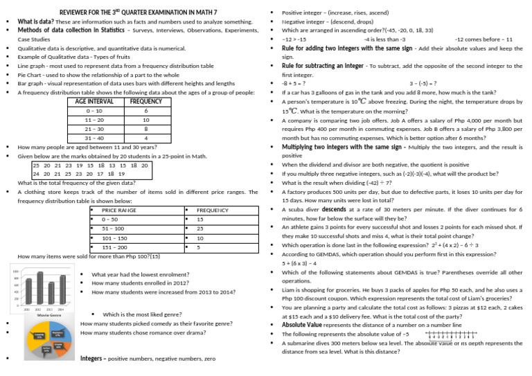 Math 7 Q3 Exam Reviewer Guide | PDF | Division (Mathematics)