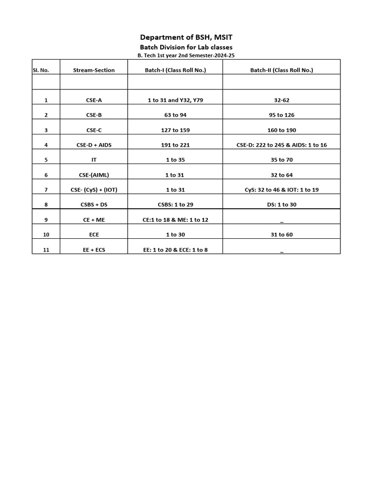 Lab Batch Division | PDF