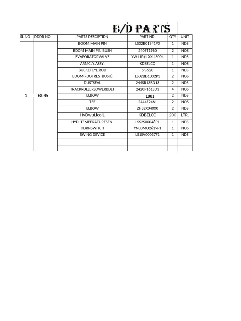 Equipment Parts Inventory List | PDF