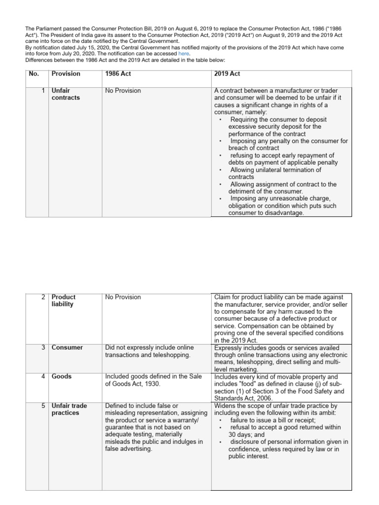 Consumer Protection Act 2019 Overview | PDF | Consumer Protection ...