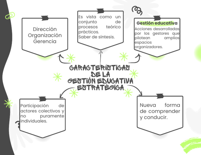 Características de La Gestión Educativa Estratégica | PDF