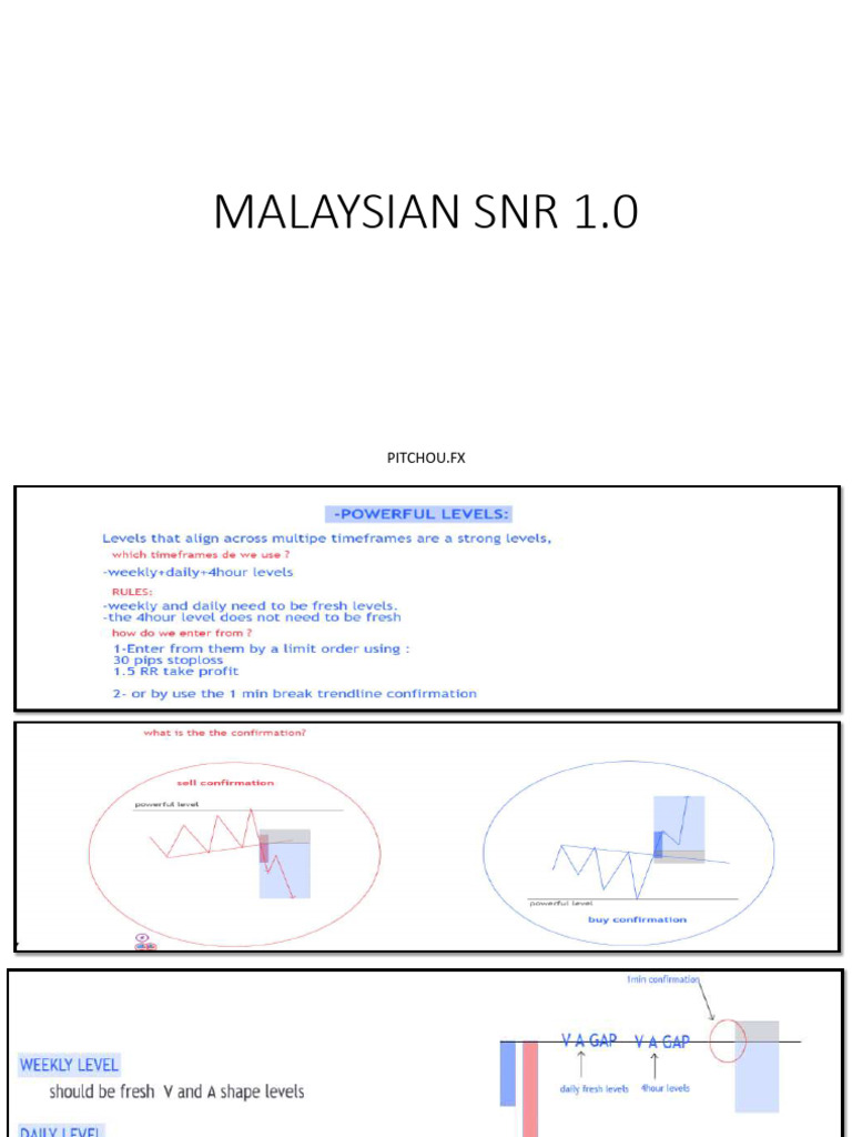 Malaysian SNR Trading Strategy Guide | PDF