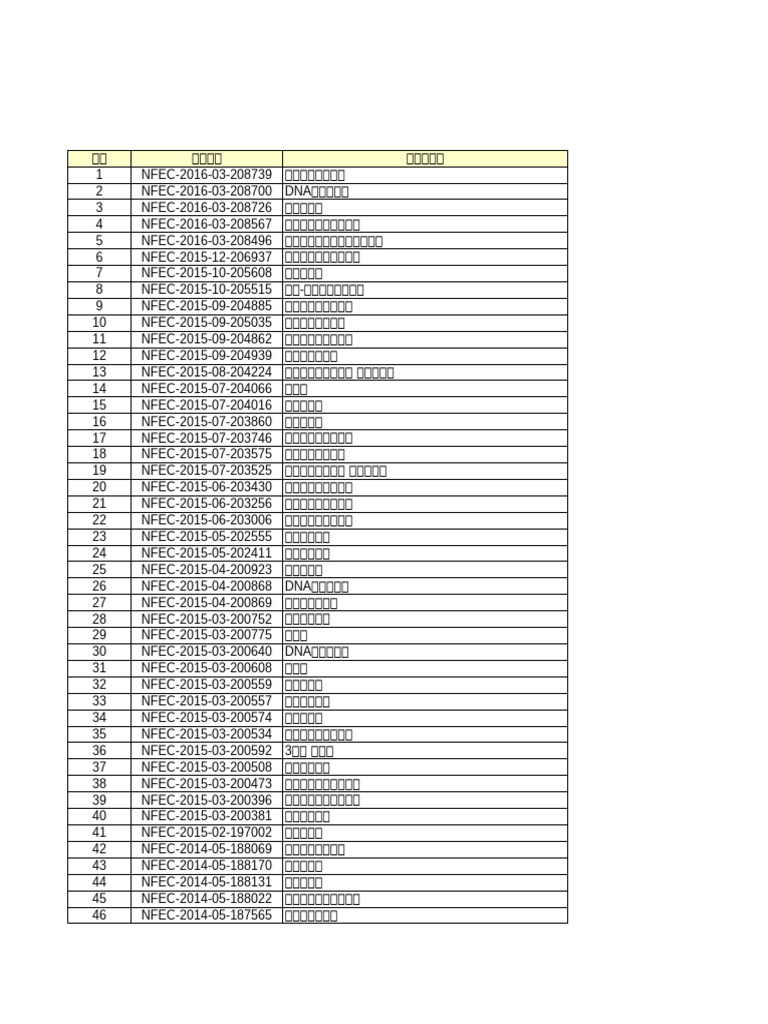 농촌진흥청 연구장비 시설 포장 공동활용 정보 (2015년12월31일) -수정 | PDF