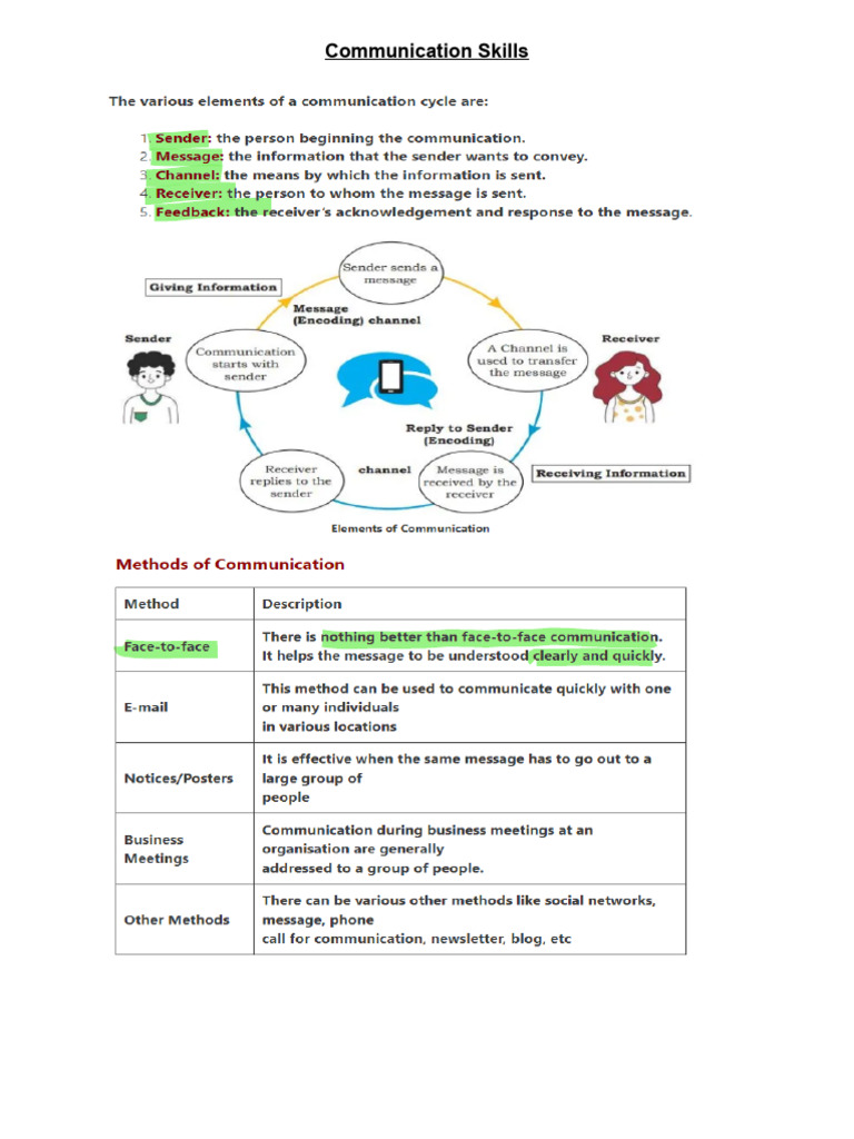 Communication Skills Class 10 Pdf