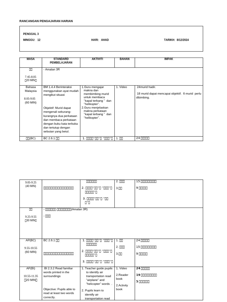 RPH 2 | PDF