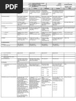 Lesson Plan Grade 4 Mathematics | PDF | Multiplication | Cognition