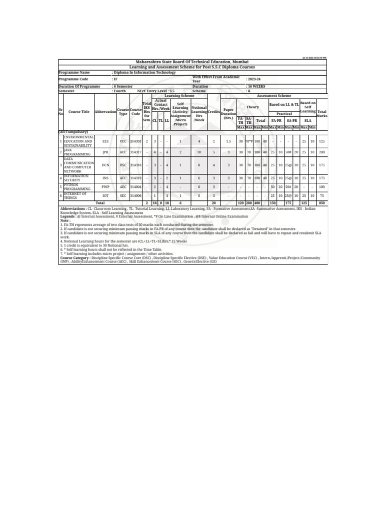 4th Sem Sub Pdf Learning