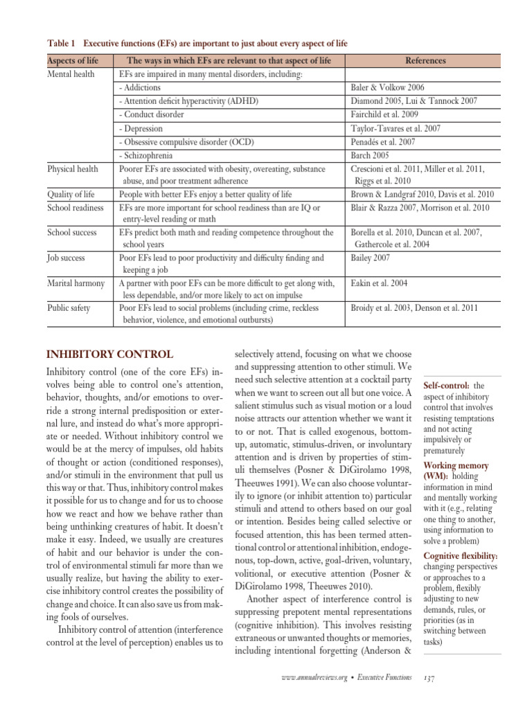 Impact of Executive Functions on Life | PDF | Attention | Attention ...