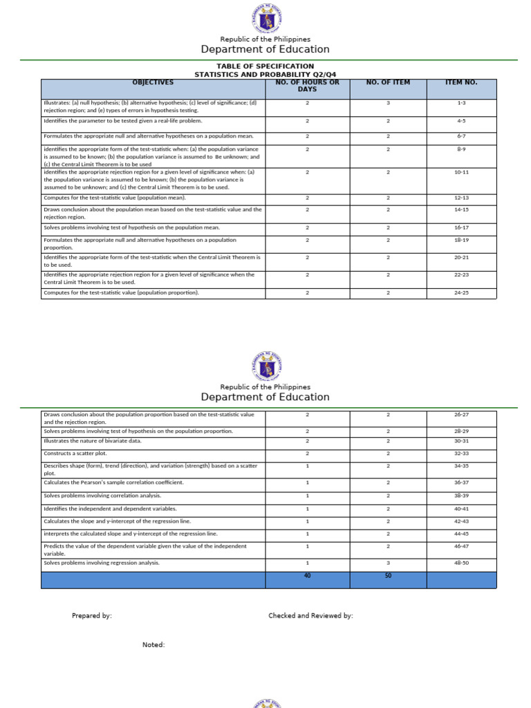 Stat and Probability Tos Q2Q4 | PDF | Null Hypothesis | Statistical Theory
