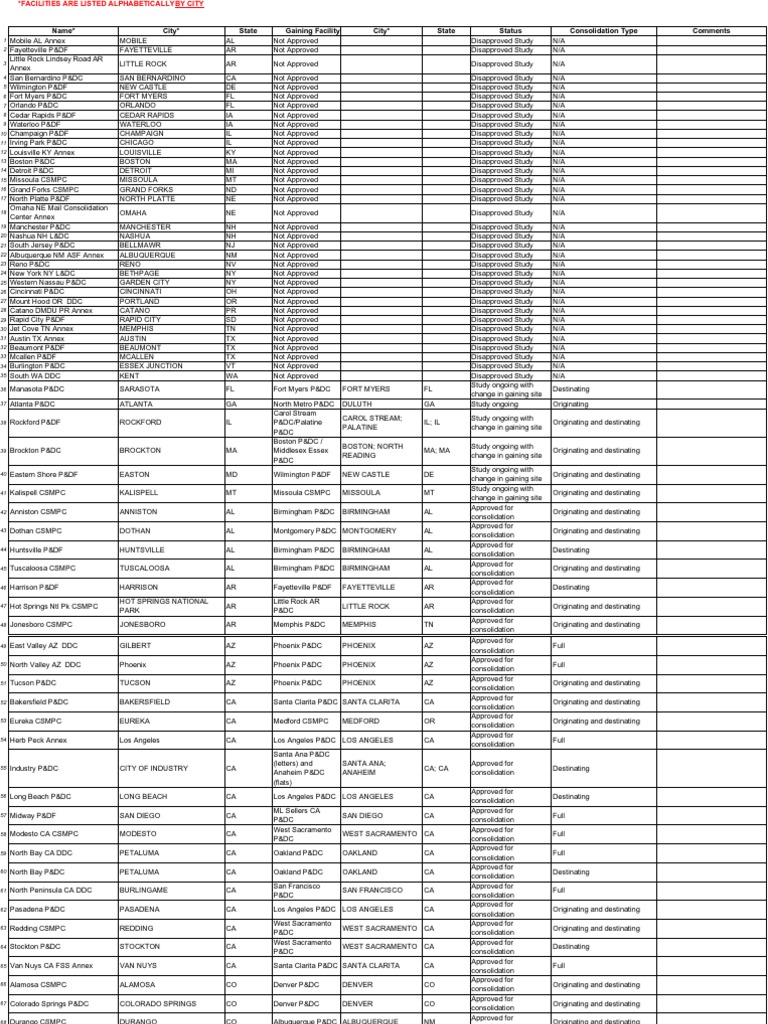 USPS Plant Consolidation List (Excel Version) PDF Texas Business
