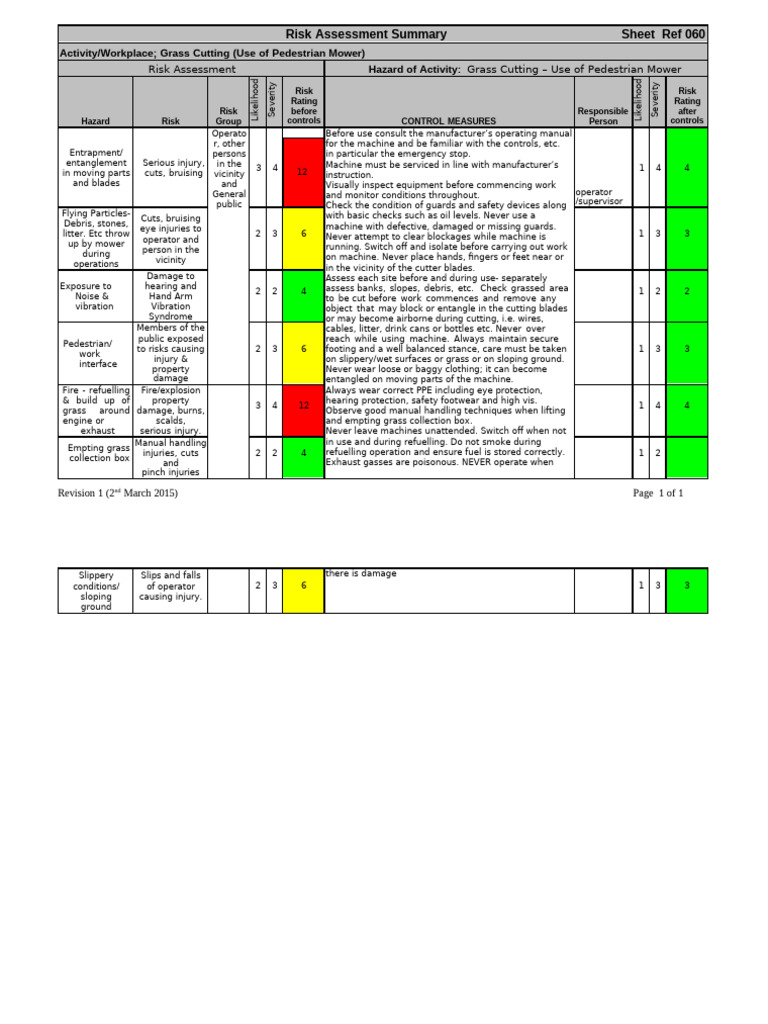 Grass Cutting Risk Assessment Summary | PDF | Risk | Mower