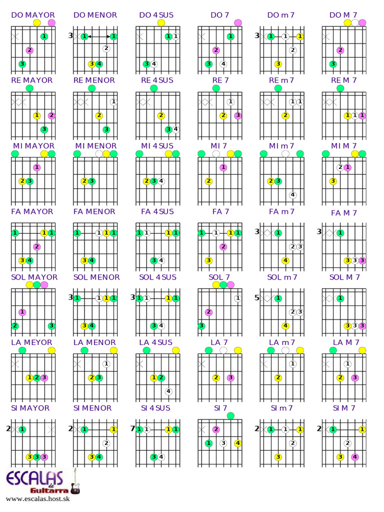 Notas para Guitarra | PDF | Composiciones Musicales | Elementos de la ...