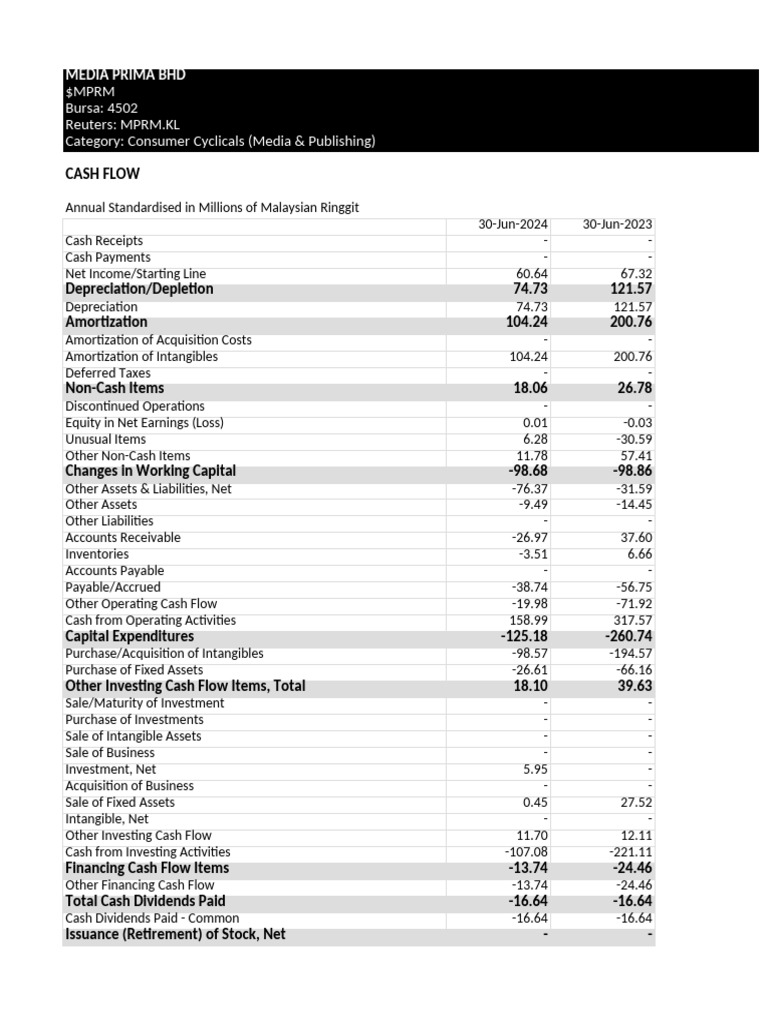 Media Prima Bhd Cash Flow Analysis | PDF | Preferred Stock | Accounting