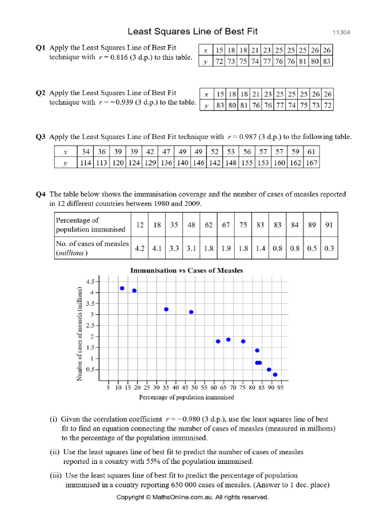 Least Squares Line of Best Fit | PDF