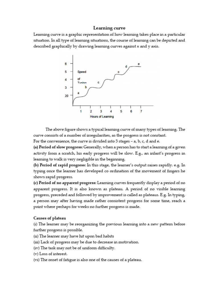 Understanding Learning Curves and Stages | PDF | Learning | Convex Set