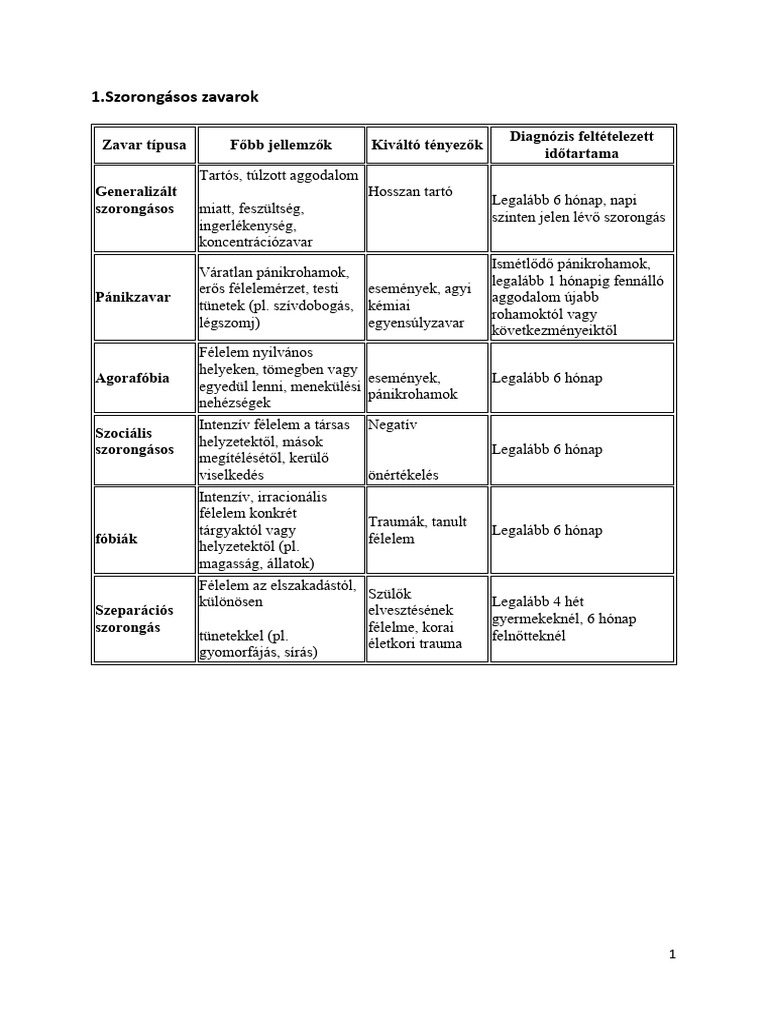 Dsm 5 tr sszefoglal pdf