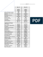 Balance Sheet of BHEL