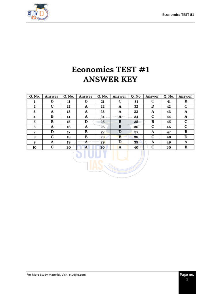 Eco Test Ans. | PDF | Demand | Elasticity (Economics)